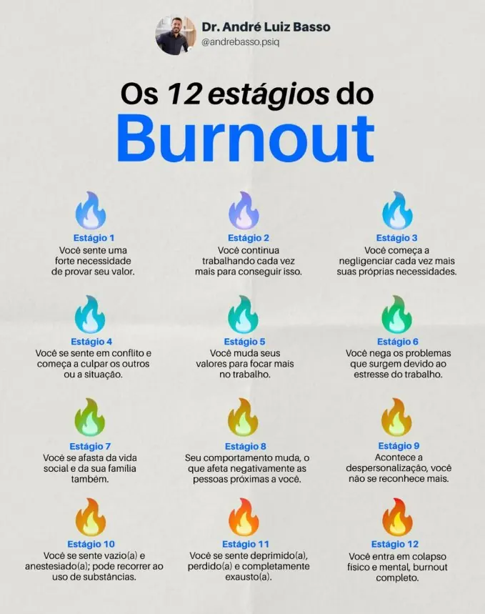 Os 12 estágios do Burnout